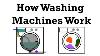 How Washing Machine Works Surprising Engineering Of How Washers Work And Their History